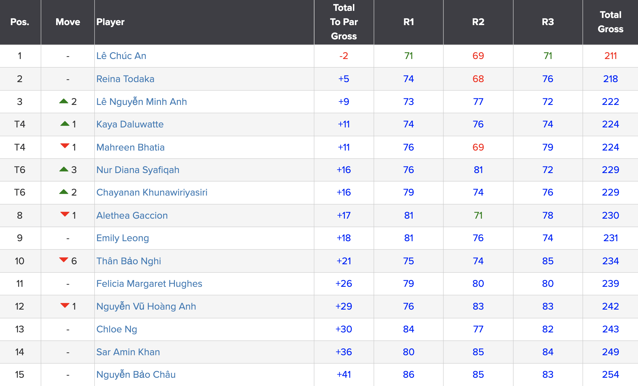 bang-xep-hang-faldo-series-asia-2024-u16-nu