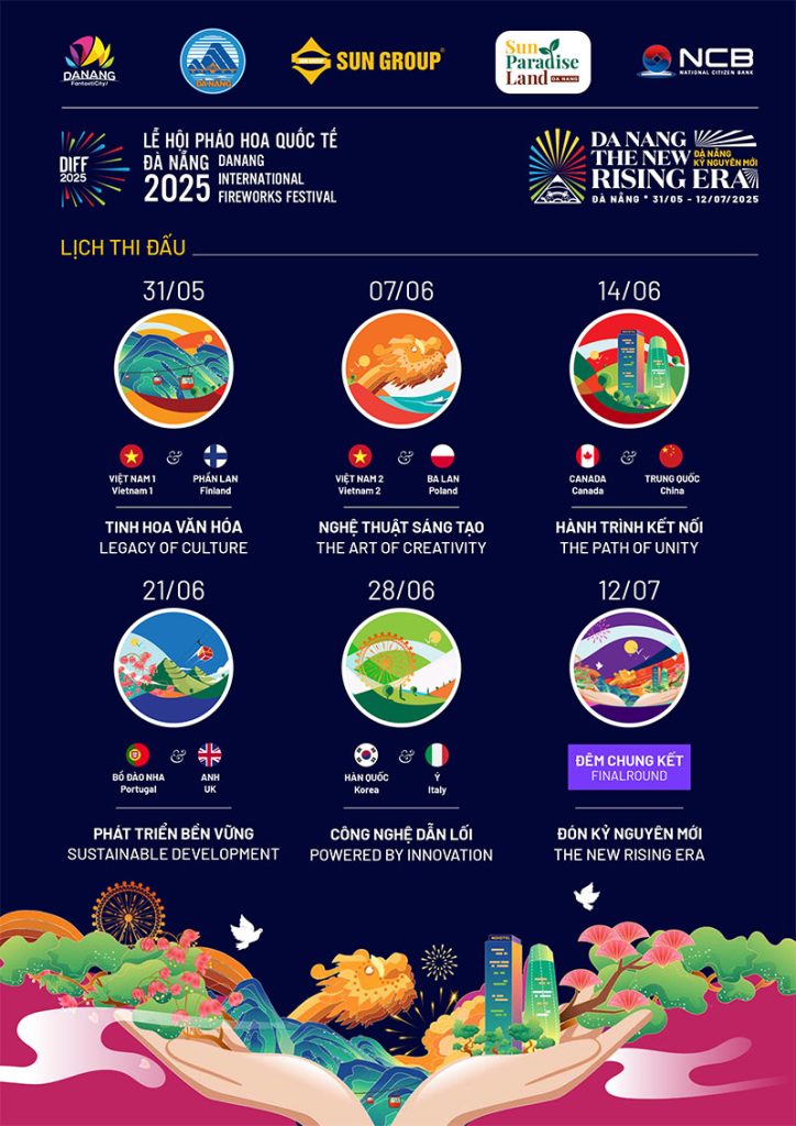 Lịch thi đấu Lễ hội Pháo hoa quốc tế Đà Nẵng 2025